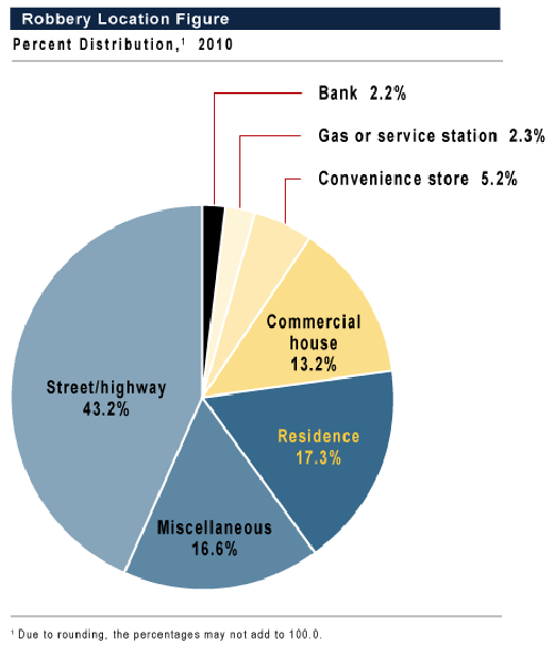 bank robbery rates by state