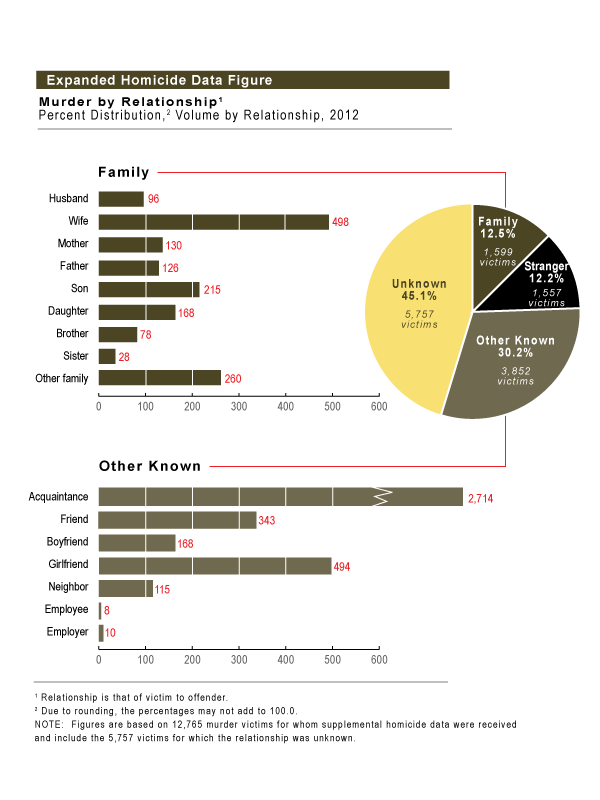 Fbi 2013 ucr crime report