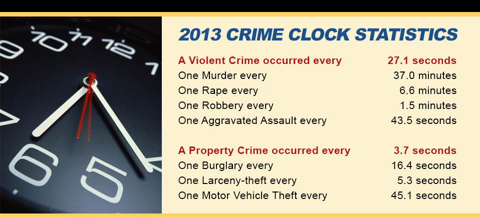 2013 Crime Clock