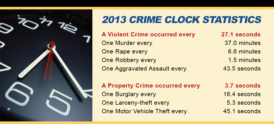 13crimeclock