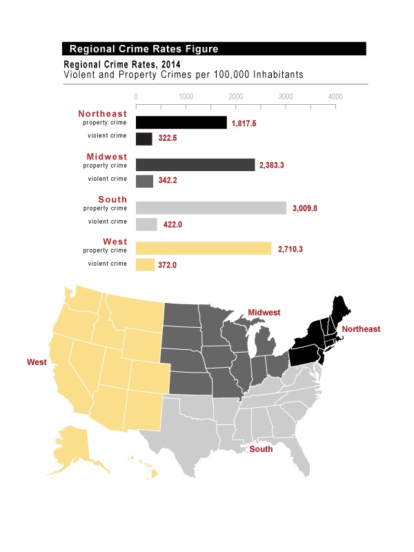 Regional Crime Rates