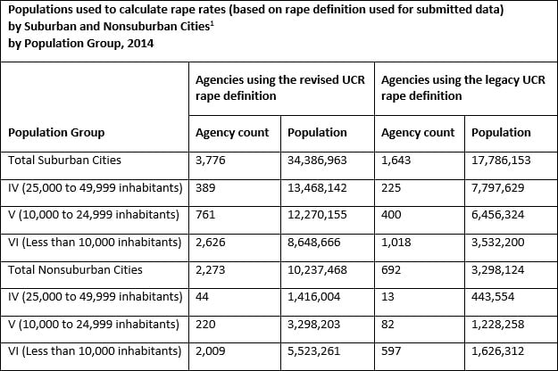 Table 13 Figure 1