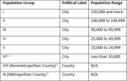 Table 13 Figure 2