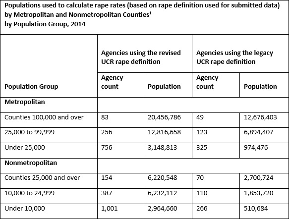 Table 14 Figure 1