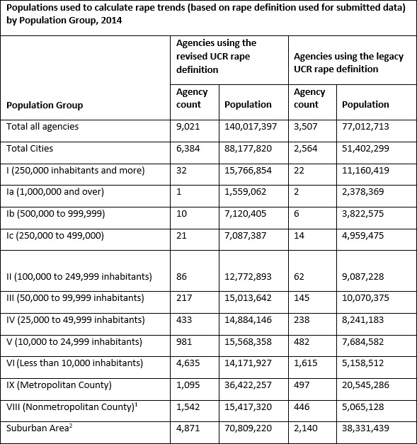 Table 15 Figure 1