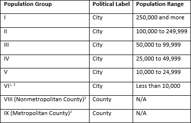 Table 16 Figure 2