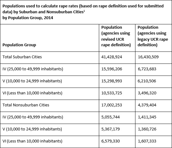 Table 17 Figure 1