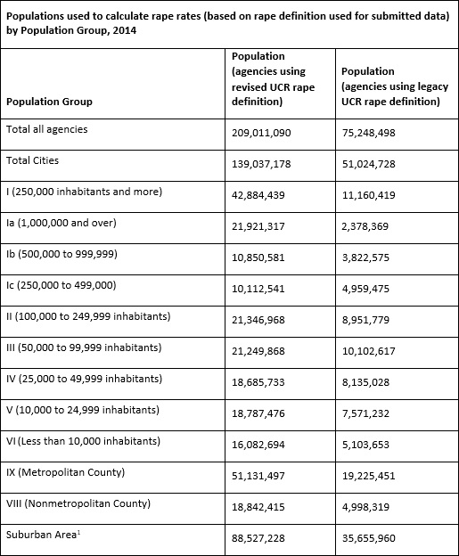 Table 19 Figure 1