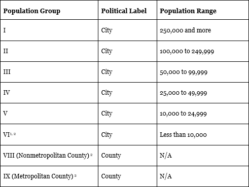 Table 31 Figure 1