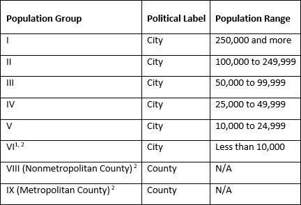 Table 71 Figure 1