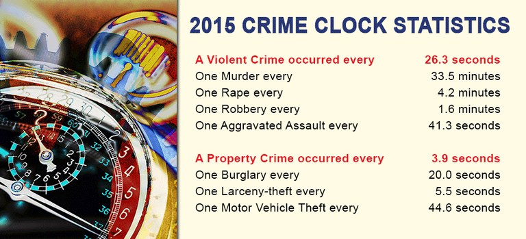 Crime Clock