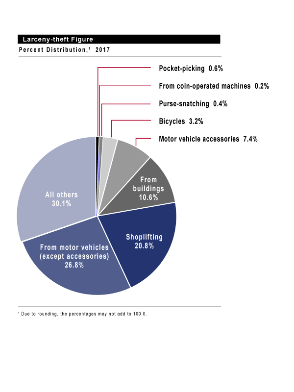 Hva anses som å stjele?