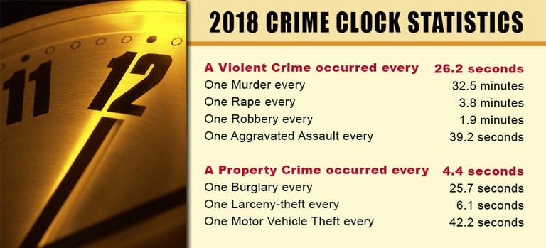 Crime Clock