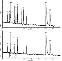 Figure 2. Capillary Electrophoresis Analysis of a 10 ppm Standard Mixture Containing 14 Anions