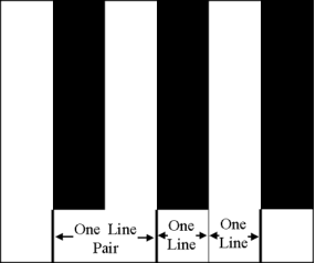 Image of graph showing conventional film resolution in terms of line pairs per millimeter (Lp/Mm) or lines per millimeter