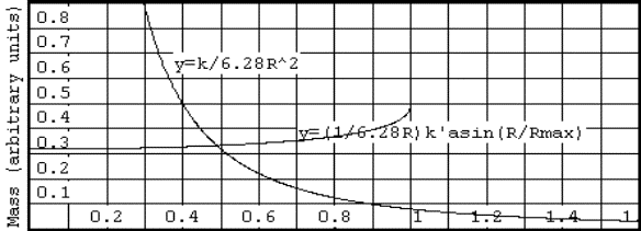 FIGURE 5:  A line graph with two curves.  One curves down from the left to almost horizontal right; the other curves horizontally from left to right slighly upward.