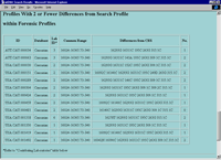 FIGURE 3:  Snapshot image of a search output (excerpt): Profiles with two or fewer differences from search profile.