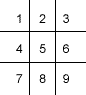 tic-tac-toe cipher pattern