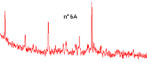 A chromatogram of mineral spirits below detection limits.