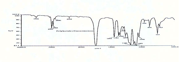 Figure 4 depicts the FT-IR spectrum of PLA. 