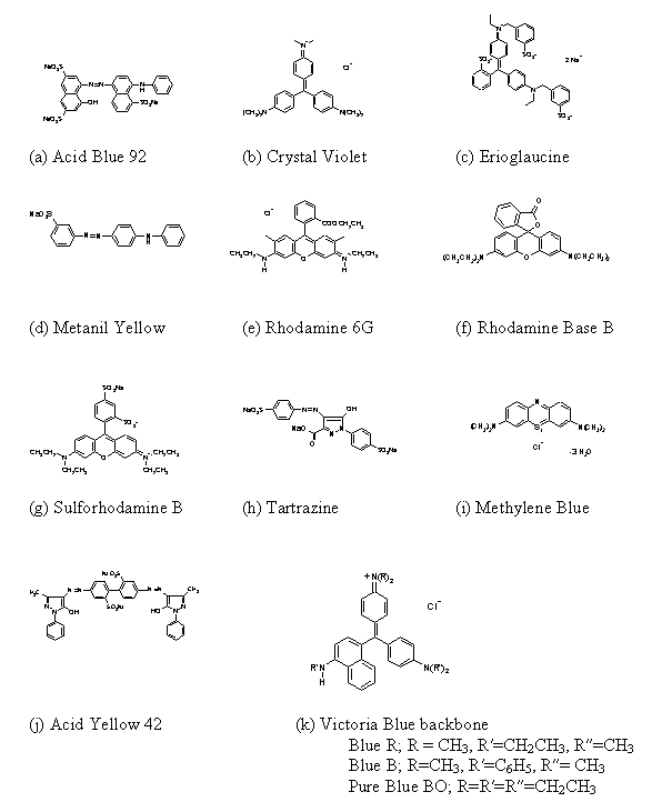 Figure 1: Structures of Single-Dye Reference Compounds Purchased from Sigma-Aldrich