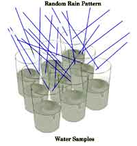Graphic image showing the random pattern of rainfall on a series of collection glasses