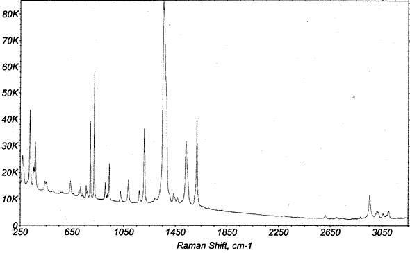 Enlarged image of Figure 11A. Raman spectrometry of TNT in closed containers.