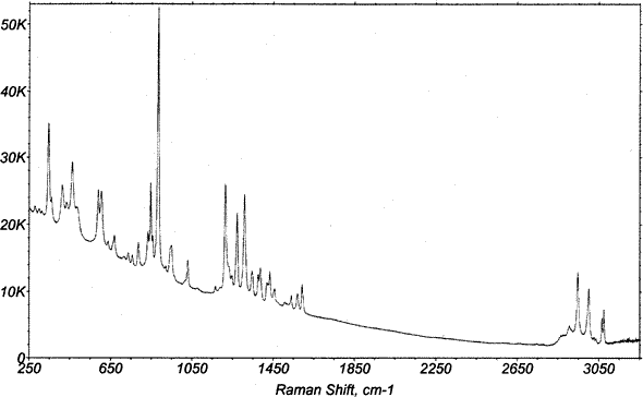 Enlarged image of Figure 11B. Raman spectrometry of C4 (bottom) in closed containers.