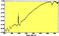 Figure 12A. Raman spectrum of urea pellets contained in an unopened standard white business envelope (top).
