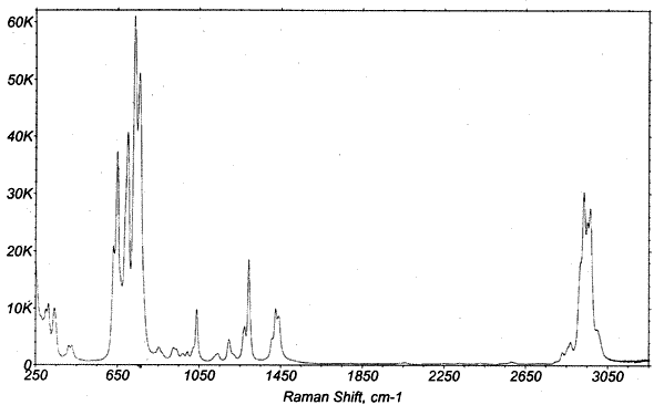 Enlarged image of Figure 9. Spectrum of Bis-(2-chloroethyl) sulfide (distilled mustard) in a clear vial. (The spectrum acquired through an amber vial is identical.) 