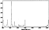 Figure 10. Analysis of DIMP present in a resealable plastic bag. DIMP is a Sarin simulant and is an appropriate example because Sarin was deployed from plastic bags in the Aum Shinrikyo cult Tokyo subway terrorist attack in March 1995. These data were collected on a bench-top 