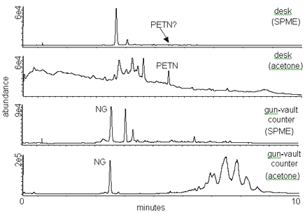 Figure 2 is a comparison of solid phase microextraction and acetone extracts.