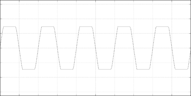  Figure 1b: Waveform display of a 1.00 kHz sine wave over 5.0 milliseconds, which has been clipped to +6 decibels