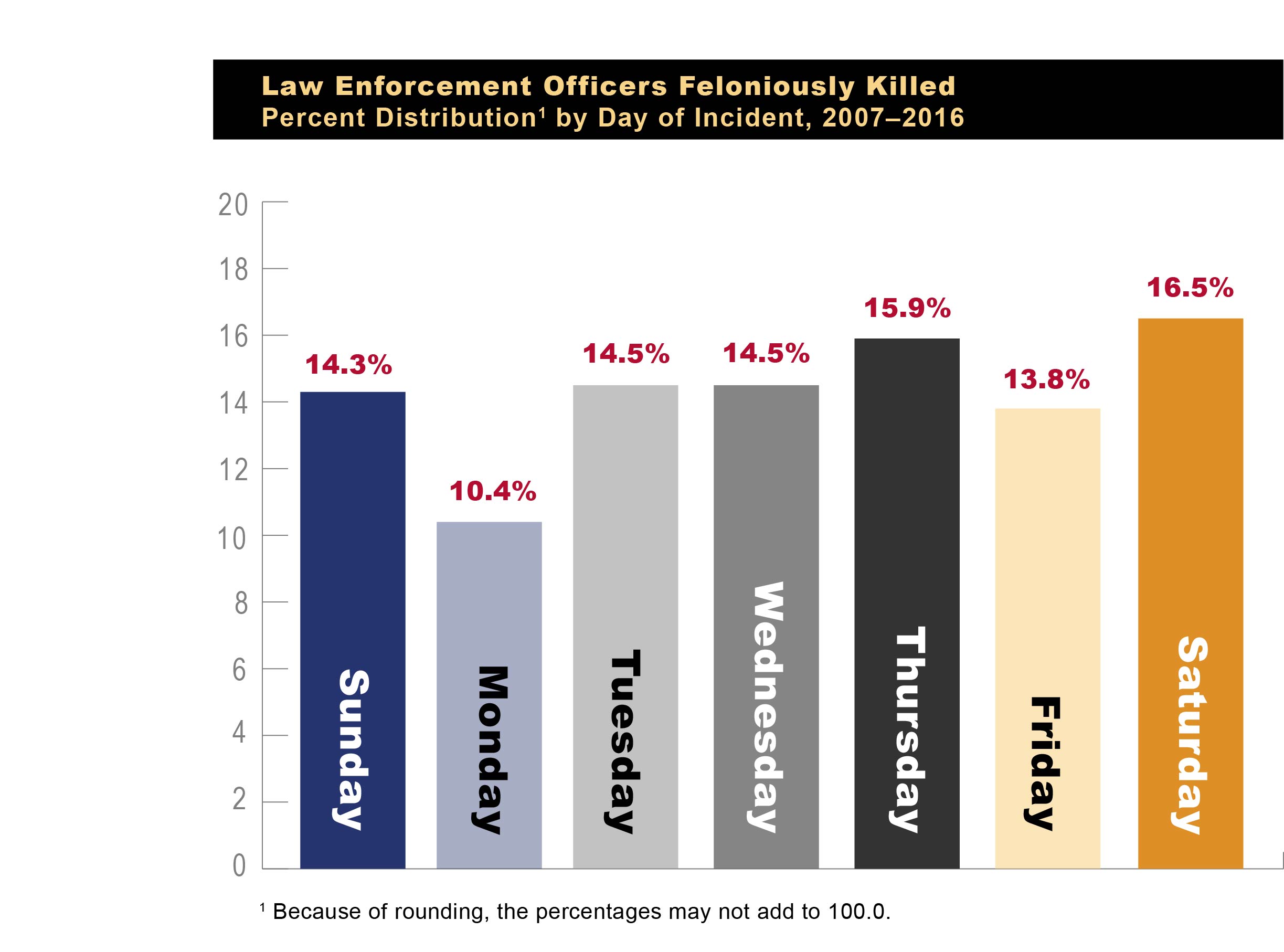 FBI — Figure 2