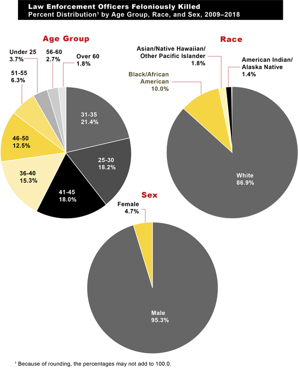 FBI — Figure 3