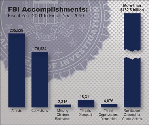 FBI-Accomplishments00.jpg